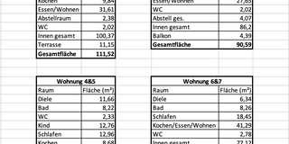 Etagenwohnung Übach-Palenberg Palenberg - 3 Zimmer, 91 m&sup2;, 1.269&euro; | Angebot:26623761