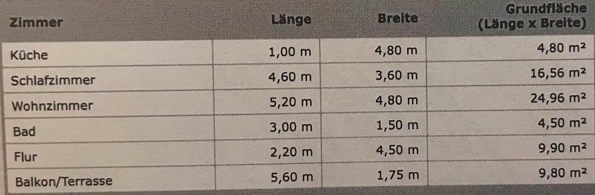 Etagenwohnung Aachen Aachen-Mitte - 2 Zimmer, 64 m&sup2;, 165.000&euro; | Angebot:26041827